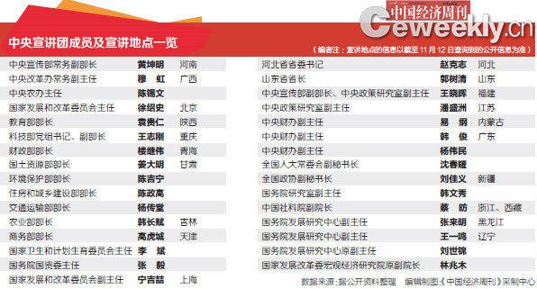 相比宣講十八屆三中全會的那一次批示，習(xí)近平總書記特別強調(diào)了此次“任務(wù)重大、意義重大”。希望宣講團(tuán)成員增強使命感和責(zé)任感，準(zhǔn)確把握“十三五”時期我國經(jīng)濟社會發(fā)展的指導(dǎo)思想、總體思路、目標(biāo)任務(wù)、重大舉措。