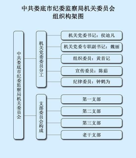 組織構(gòu)架圖.jpg